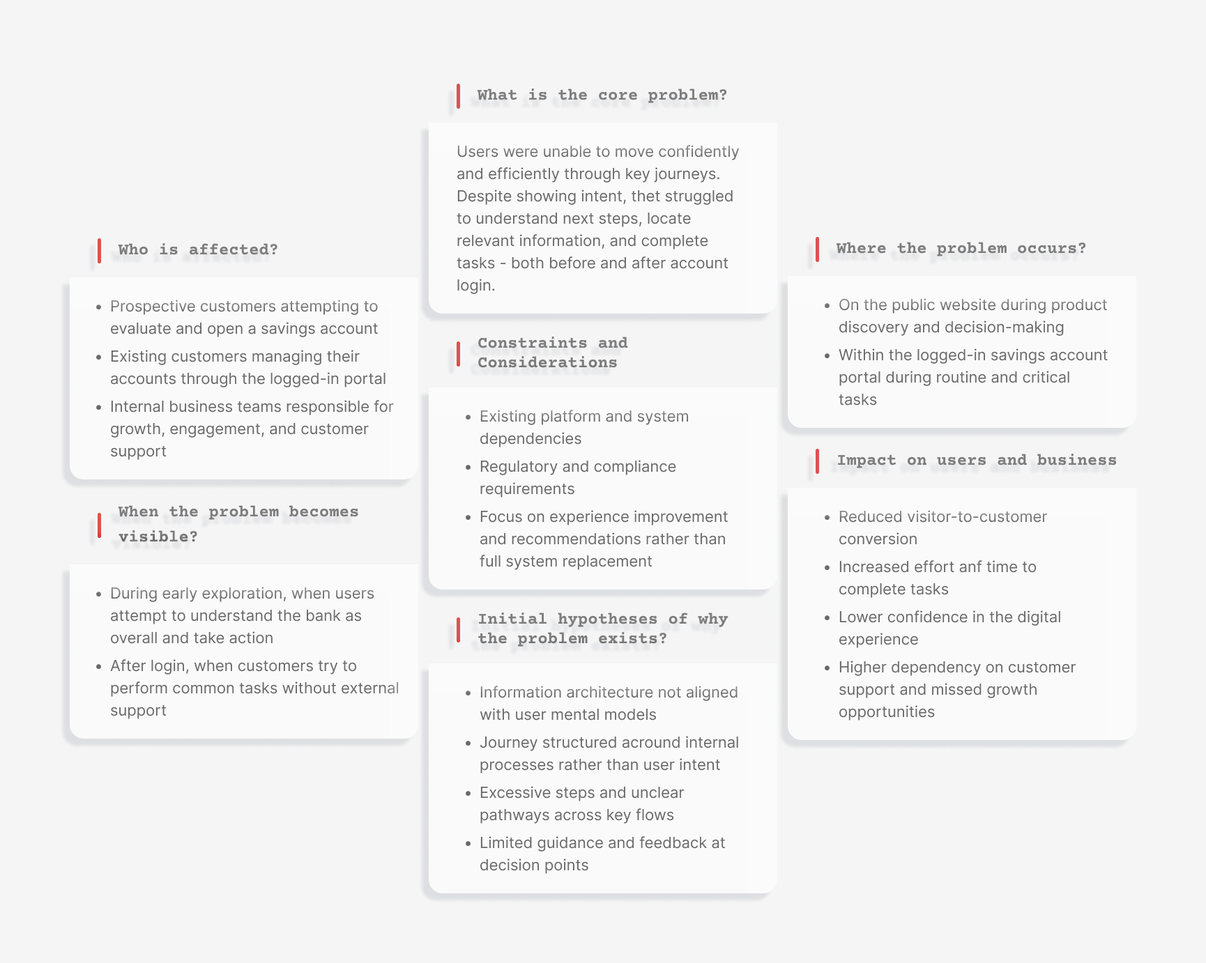 Problem Definition Interface Aditi Jagtap | Lead UI/UX Designer — 13+ Years Enterprise UX